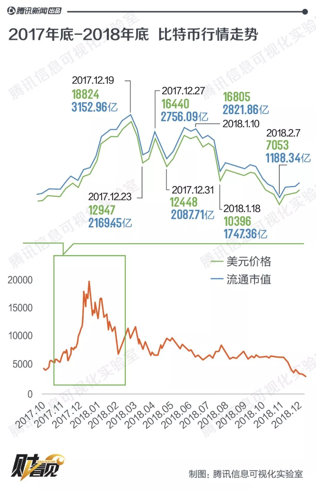 币圈沉浮录：一场理想和人性的终极考验