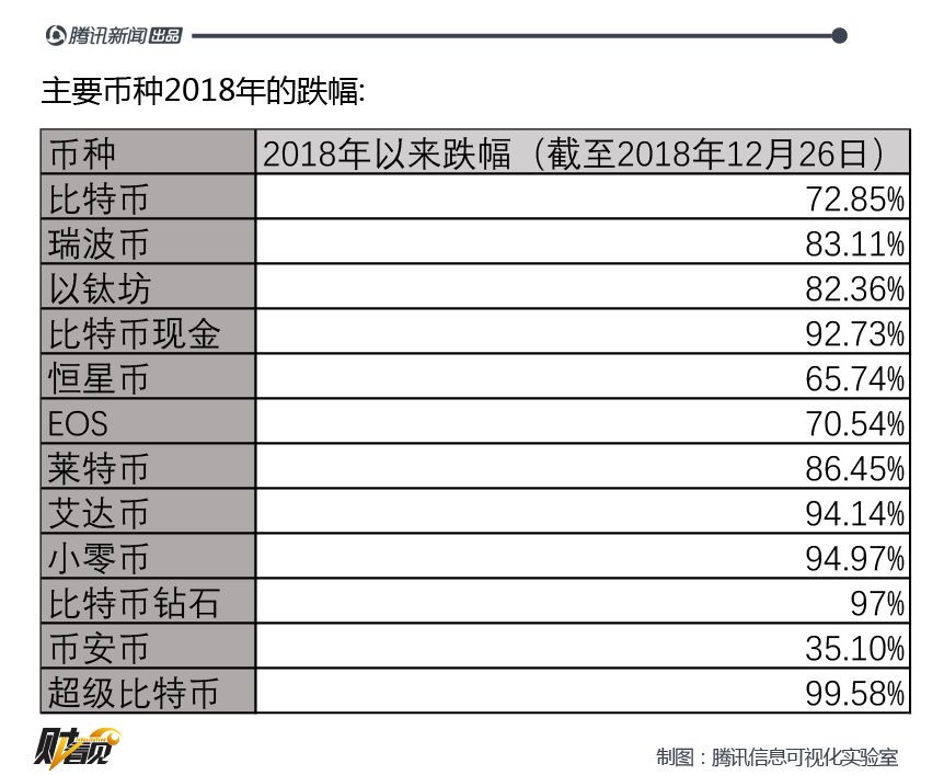 币圈沉浮录：一场理想和人性的终极考验