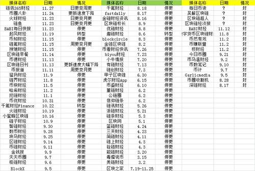 （来源：三言财经）
