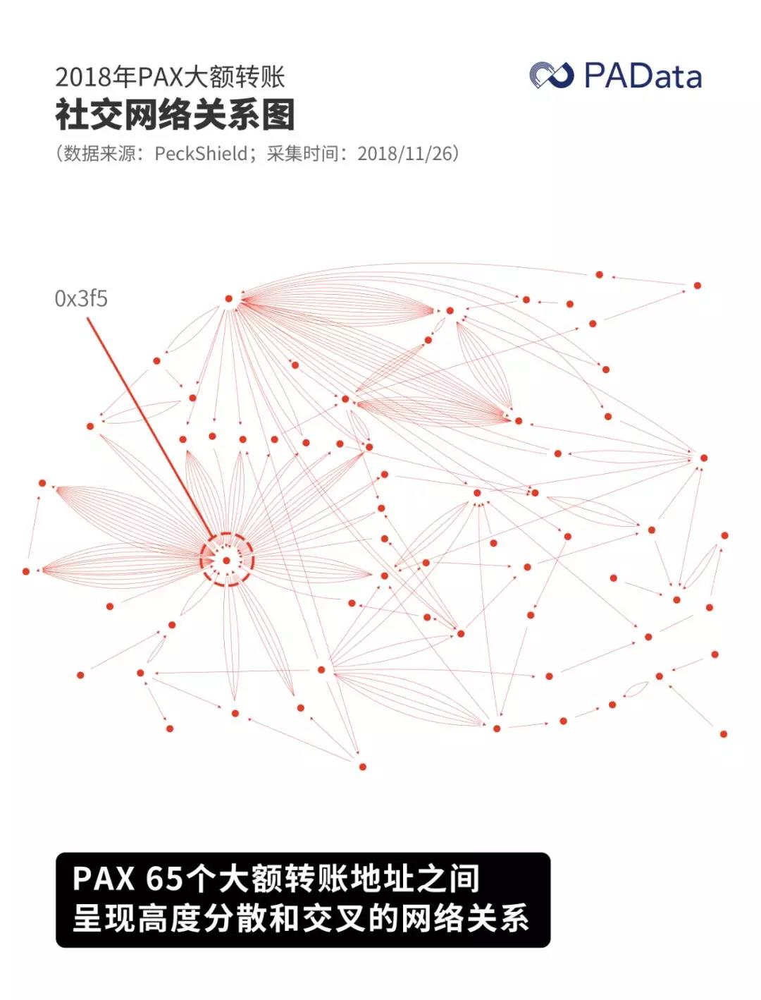 数据透析：“一超多强”的稳定币新格局