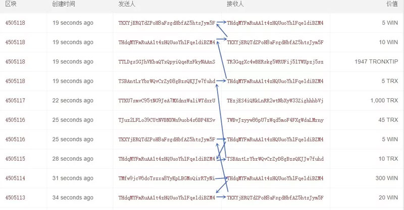 波场变形记：挥舞着百亿钞票的RMB玩家