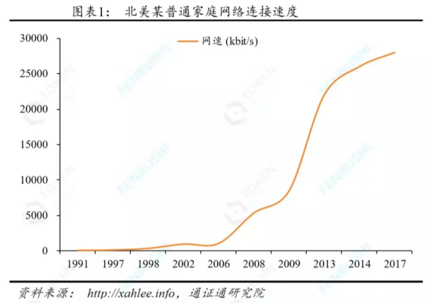 BTC的渊源：密码朋克——区块链秘史