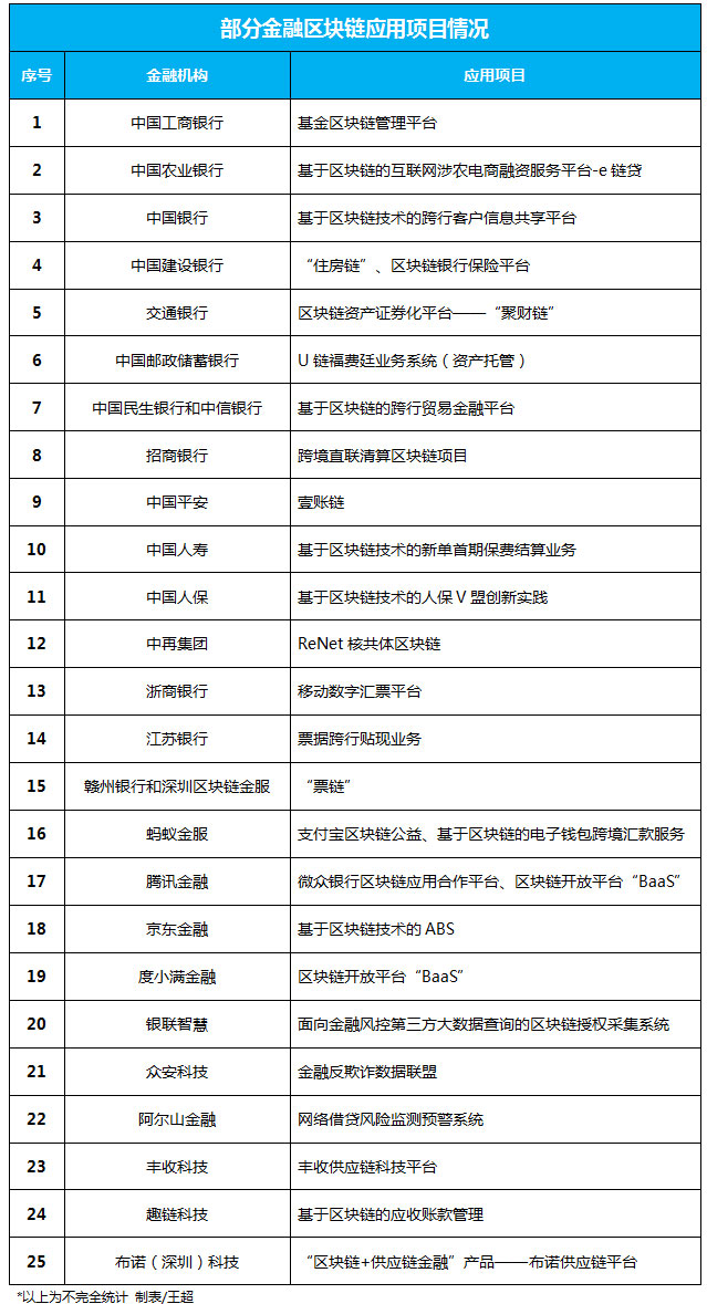 盘点：2018留给区块链的遗产