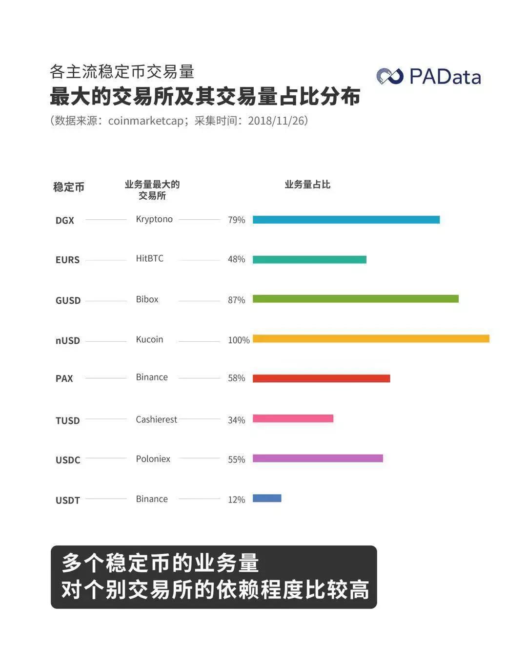 数据透析：“一超多强”的稳定币新格局