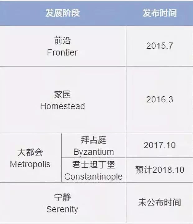 信仰崩塌 以太坊该何去何从？