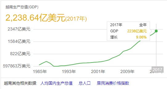 去越南“割韭菜”！