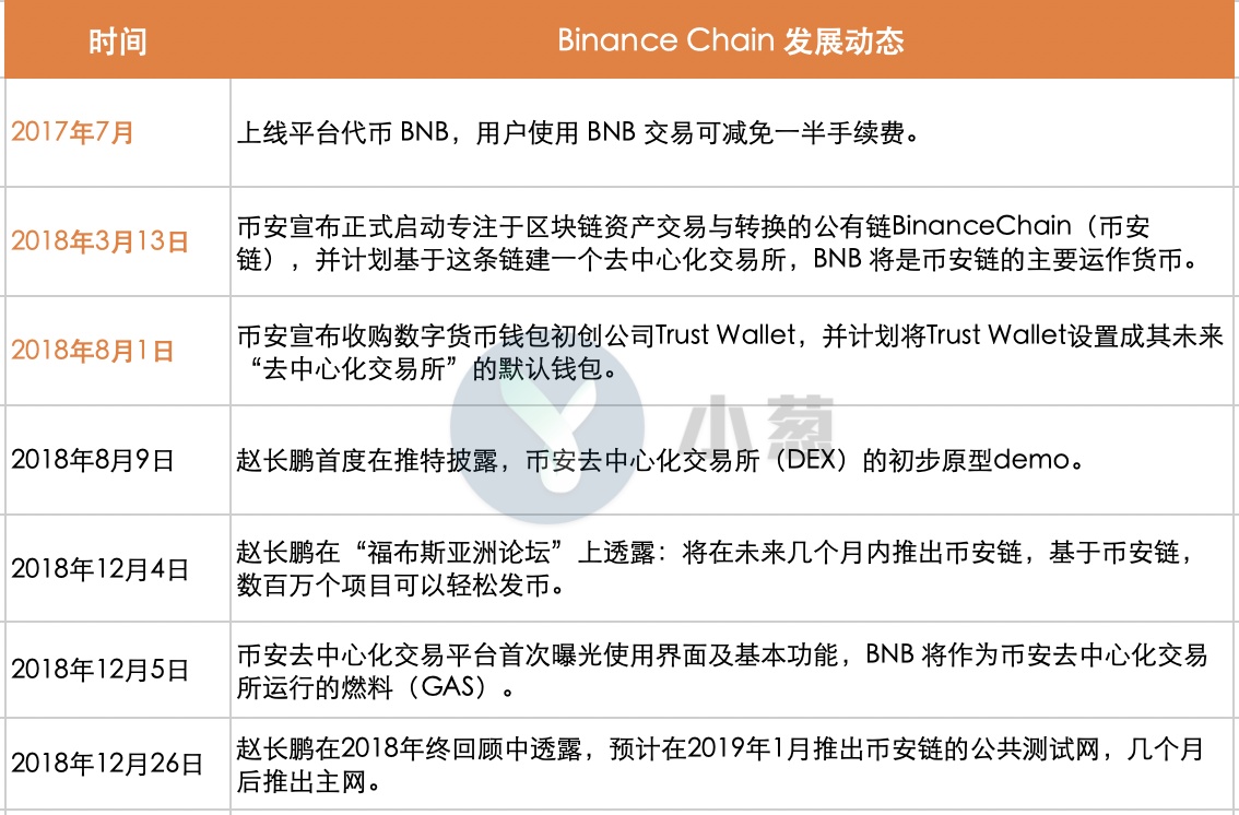 三大交易所公链争霸实况：火币野心最大，币安专注交易链，OKEx阵势都摆好了但貌似OKB前景堪忧