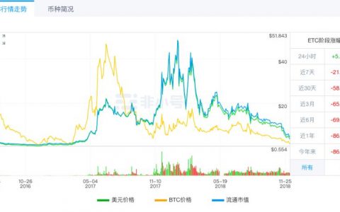 以太造“经典” 穷途志难酬