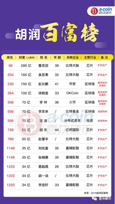 盘点2018 | 矿机厂商IPO集体折戟，“比特大陆们”是否会随币市凋零？