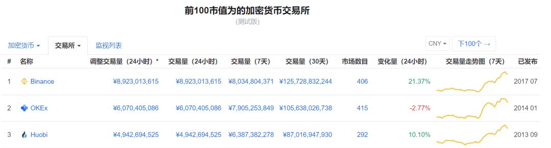 区块链2018年度盘点：骗子死在寒冬，全球加密货币监管报告