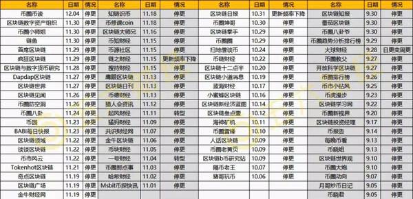 2018年高位入场的币圈“新人”，你们还好吗？
