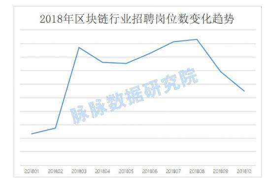 2018年高位入场的币圈“新人”，你们还好吗？
