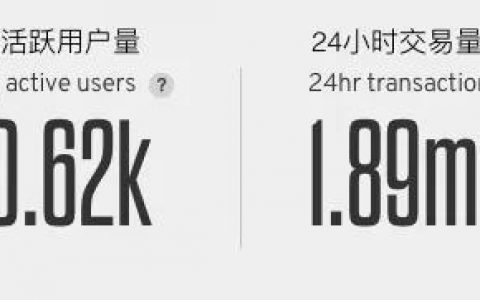 DApp现状揭底: 80%活不过一周 大量游戏营收不到0.5 ETH