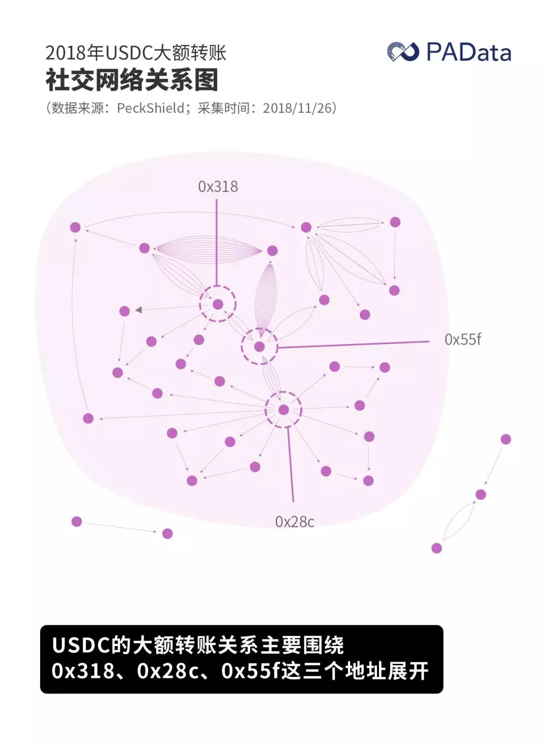 数据透析：“一超多强”的稳定币新格局