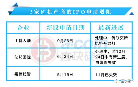 盘点2018 | 矿机厂商IPO集体折戟，“比特大陆们”是否会随币市凋零？