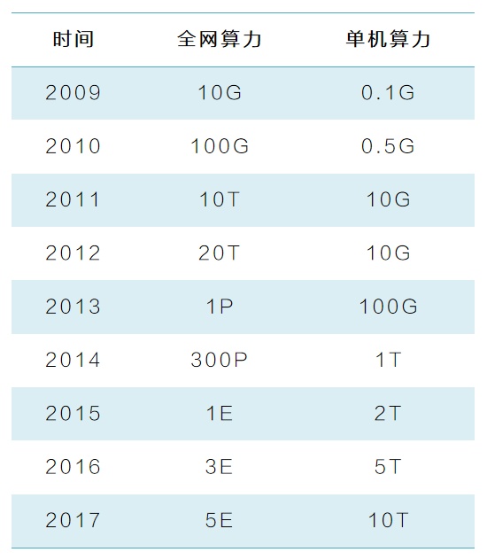 矿业十年发展史（下）——矿机终有落幕日，但矿业永存