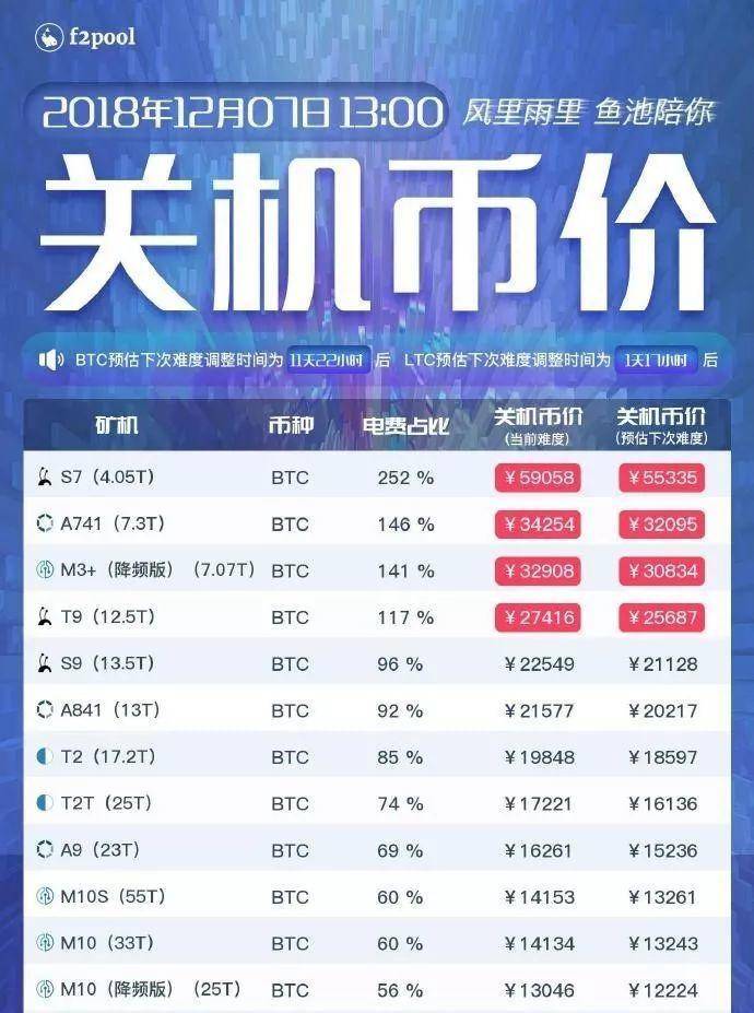 挖矿2018：狂热后的至暗时刻配图(9)