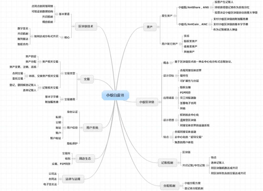 NEO的至暗时刻