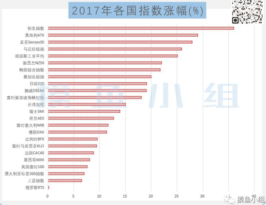 别再吐槽比特币了，2018几乎所有大类资产都和它一样