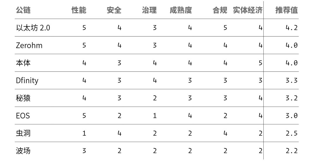 2019年区块链最大悬念：谁将捡起以太坊掉落的王冠？
