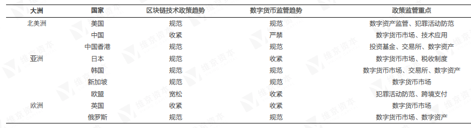 维京资本：从资本、技术、商业落地和政策监管角度全面解读区块链的2018（附PDF报告下载）