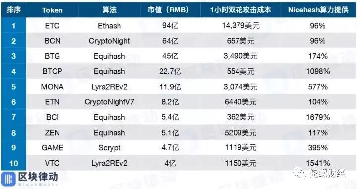 帮双花攻击上头条