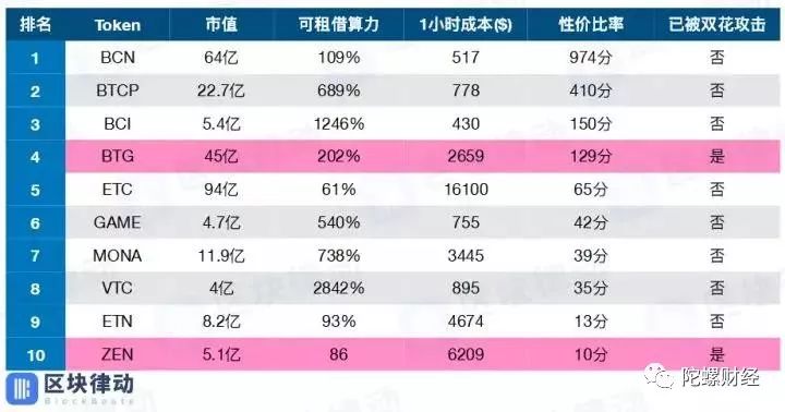 帮双花攻击上头条
