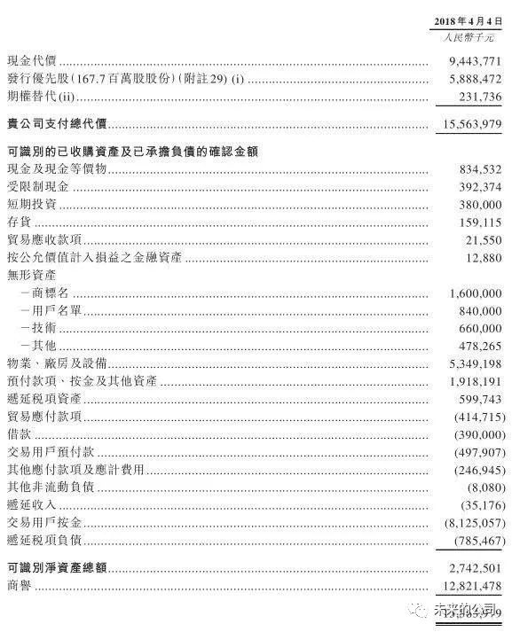 美团暴跌40%真相：摩拜天坑+面临被区块链肢解？