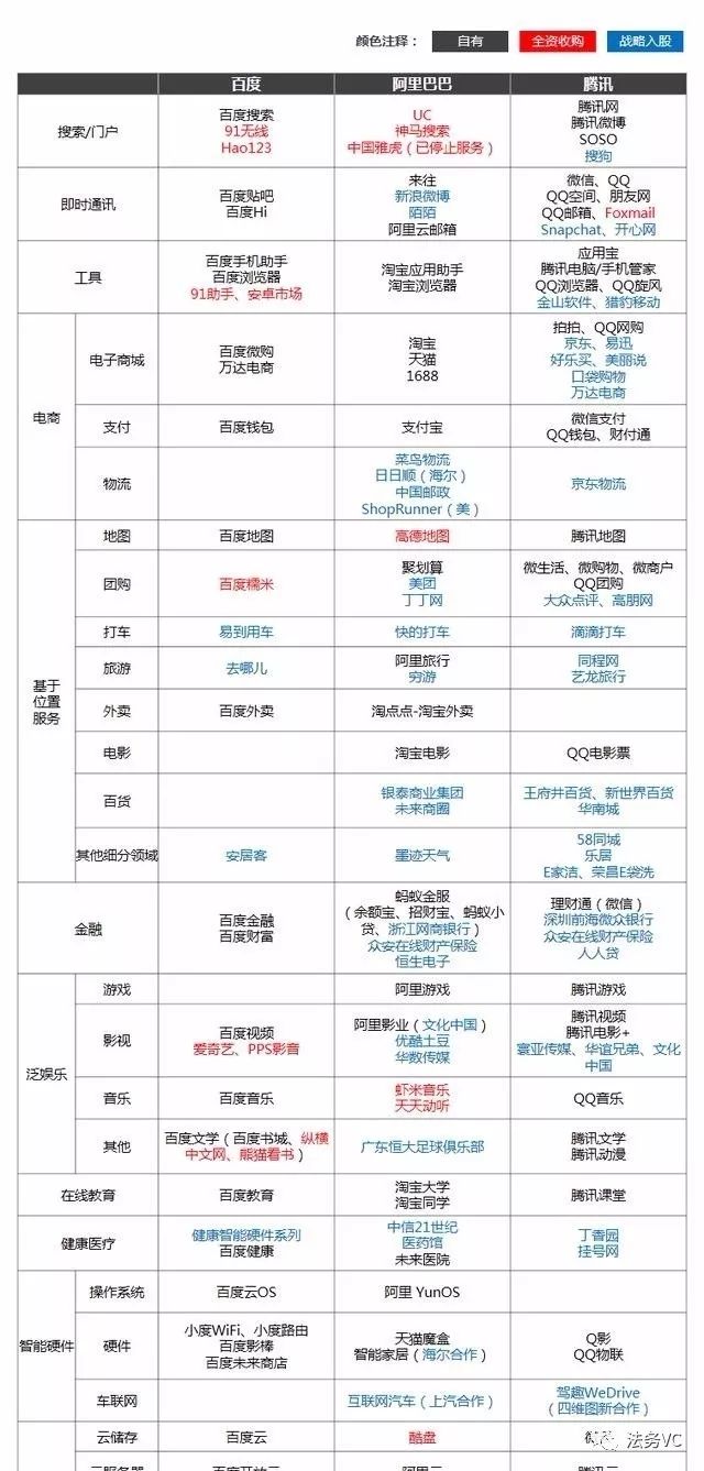 美团暴跌40%真相：摩拜天坑+面临被区块链肢解？