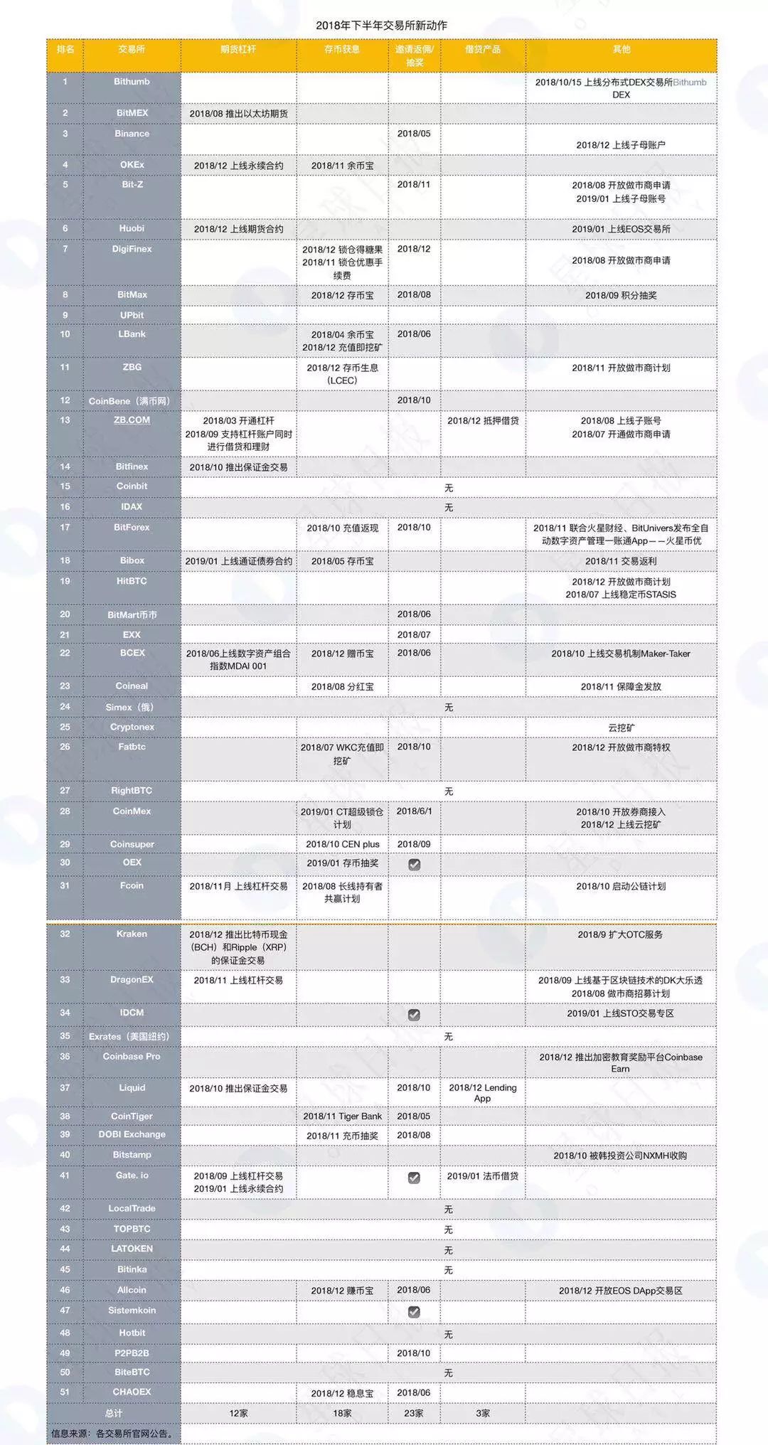 交易所困局：裁员、转型、突围