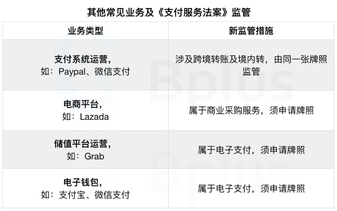 新加坡《支付服务法案》正式通过：交易所均需着手申请牌照