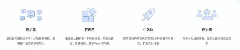 EOS侧链BOS被指“为收割而生”