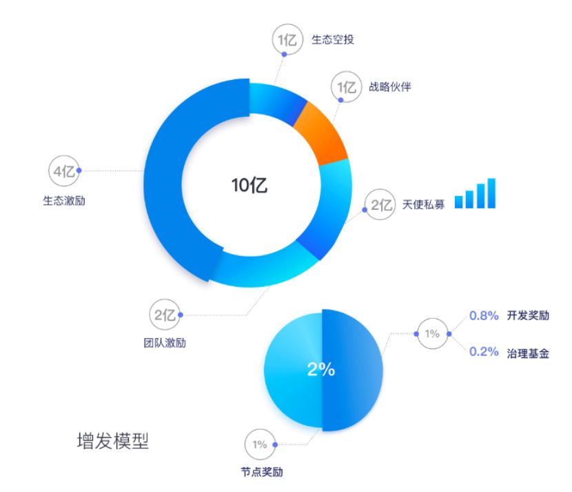 EOS侧链BOS被指“为收割而生”