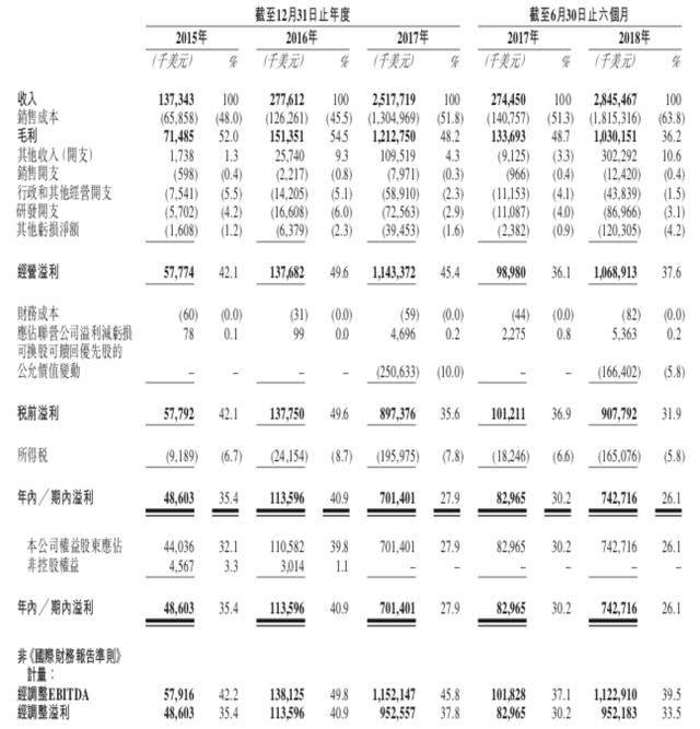 港交所总裁李小加侧面回应，比特大陆赴港IPO彻底成空