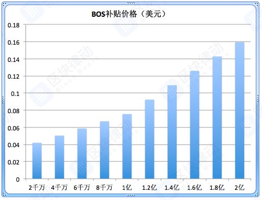 BOS，大佬和他的小弟们