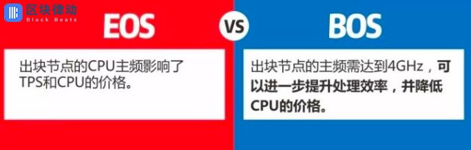 BOS，大佬和他的小弟们