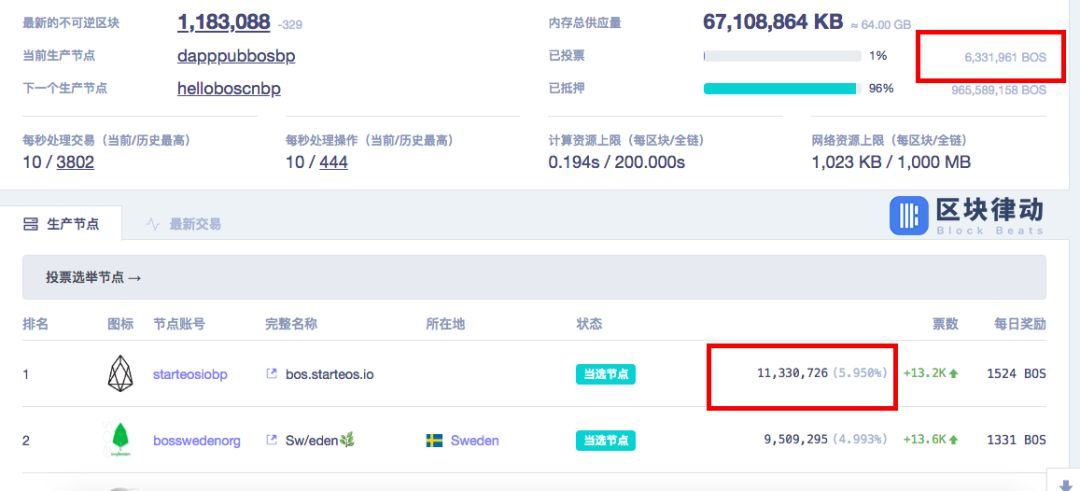BOS，大佬和他的小弟们