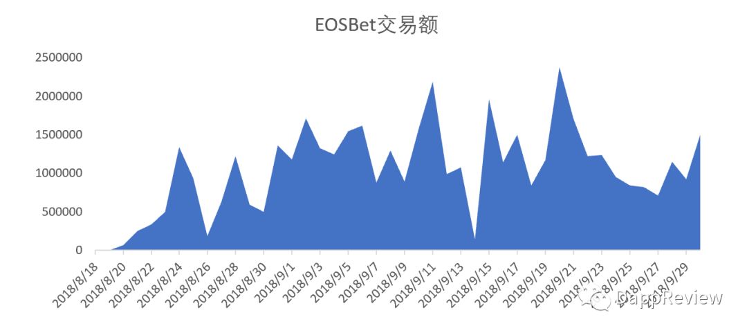 336亿的生意——你所不了解的Dapp这一年(下)