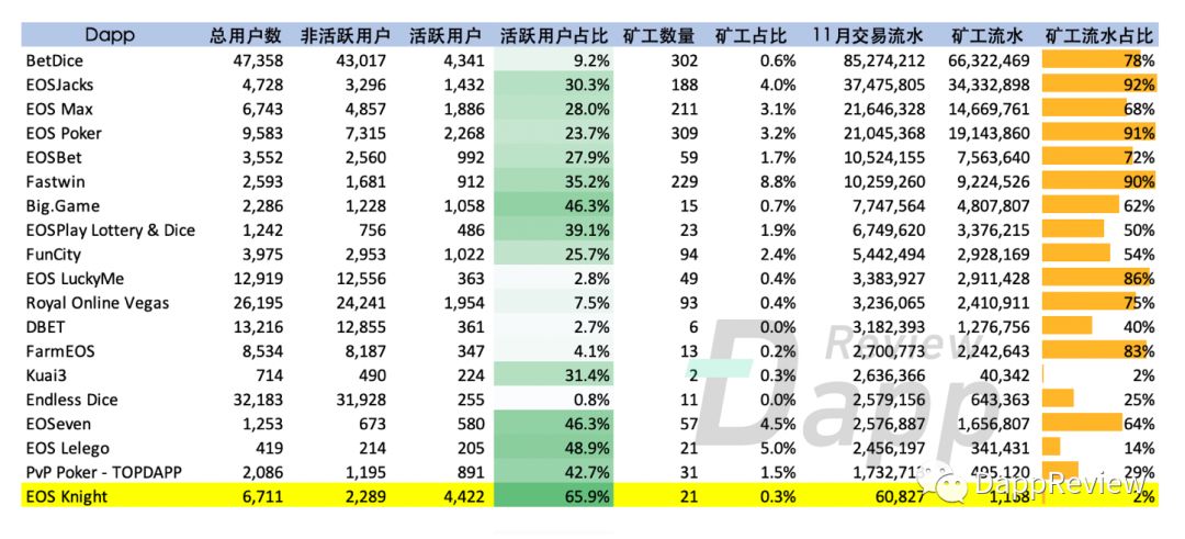 336亿的生意——你所不了解的Dapp这一年(下)