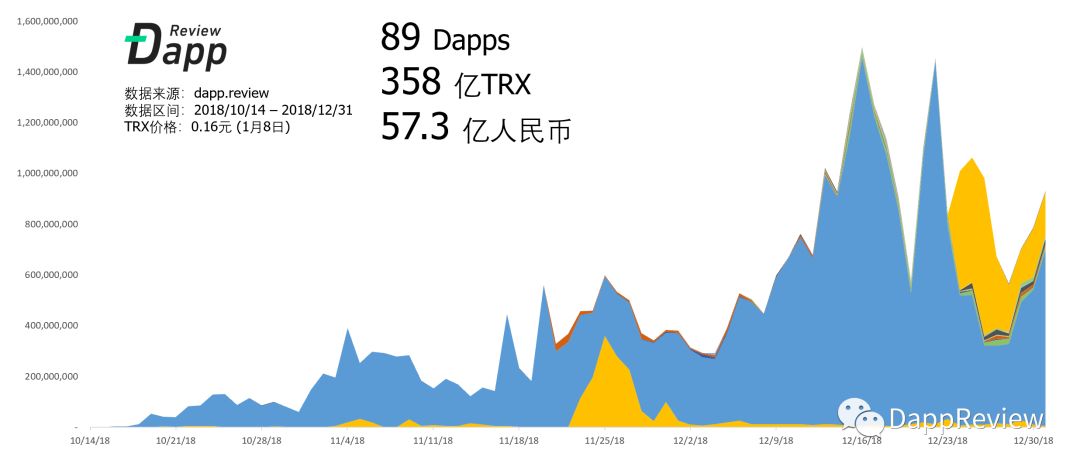 336亿的生意——你所不了解的Dapp这一年(下)