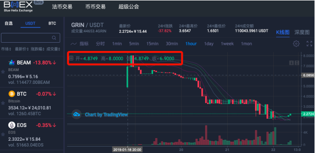 上线GRIN的四个交易所对比
