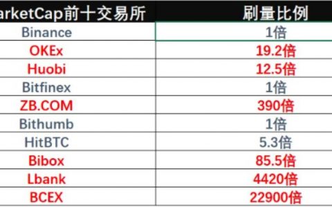 刷出来的币市“繁荣”