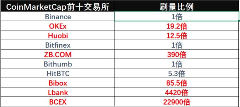 刷出来的币市“繁荣”
