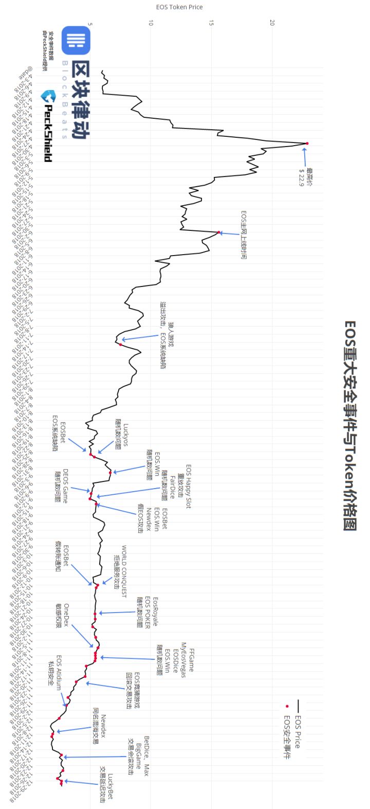 2018年度区块链安全报告