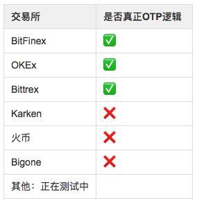 2018年度区块链安全报告