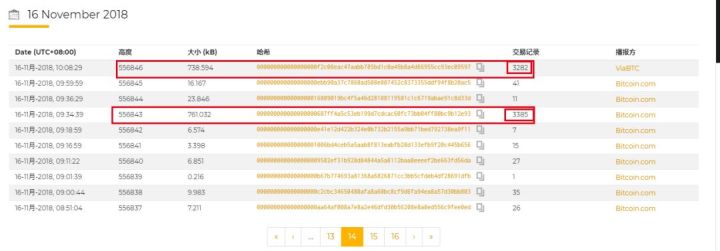 2018年度区块链安全报告
