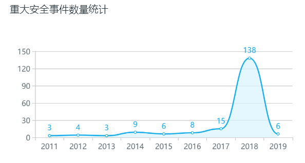 2018年度区块链安全报告