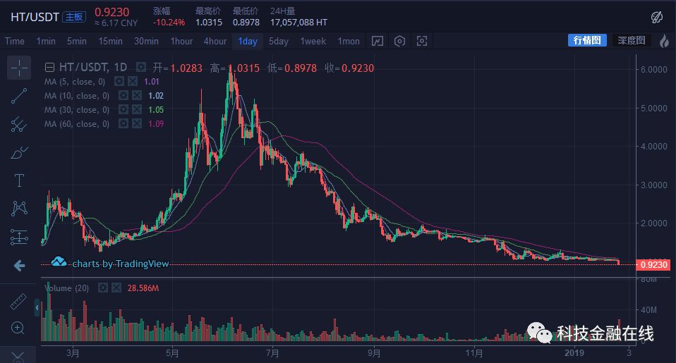 火币真实收入成谜！自家公告与李林说法不一