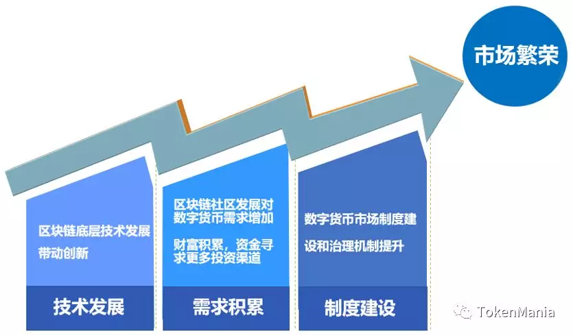 2018年数字货币二级市场年度总结报告：五大数据回顾，三大趋势展望