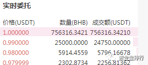 BHB传销币崩盘了，一分钟暴跌95%，cx大漠新套路又来忽悠韭菜！！！